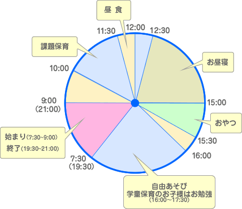 一日のスケジュール